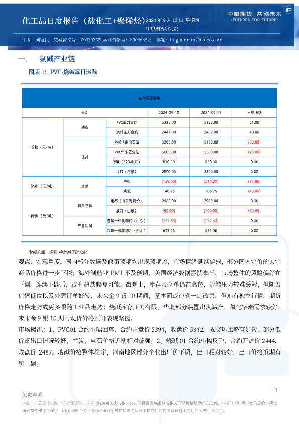 化工品日度报告（盐化工+聚烯烃）