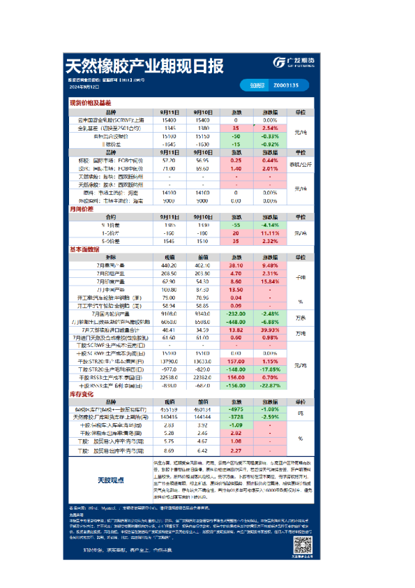 《特殊商品》日报