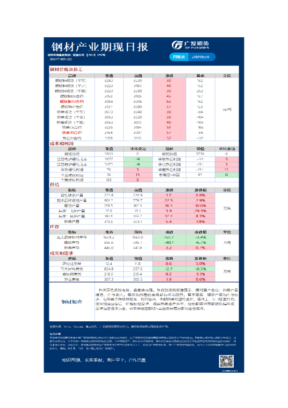 《黑色》日报