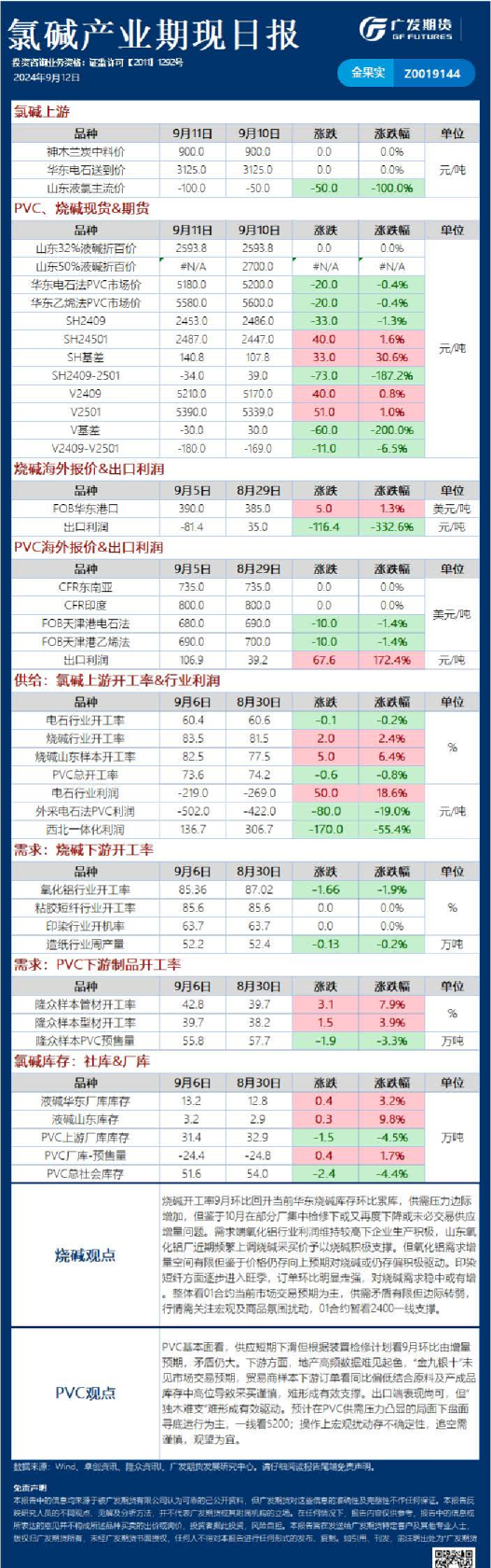 《能源化工》日报