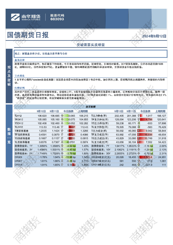 国债：突破需要实质增量
