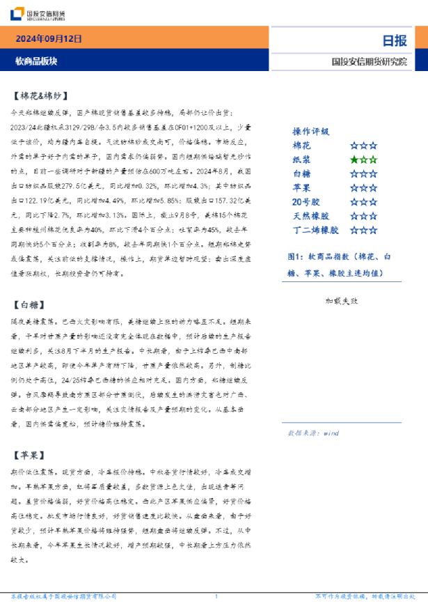 软商品板块日报