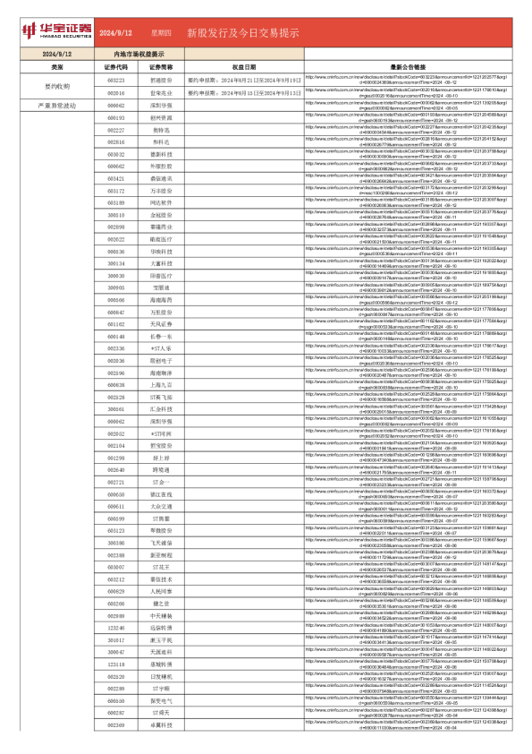 新股发行及今日交易提示