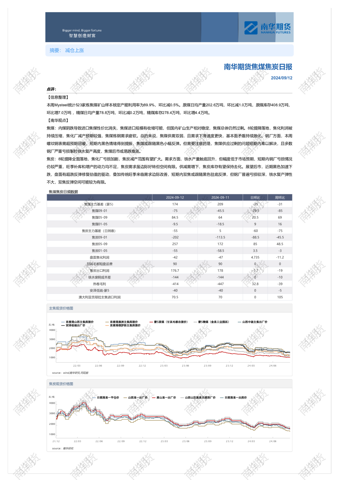 焦煤焦炭日报