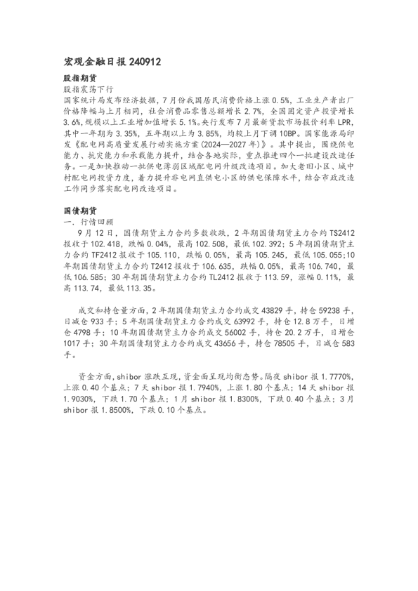 宏观金融日报