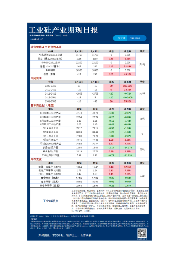 《特殊商品》日报