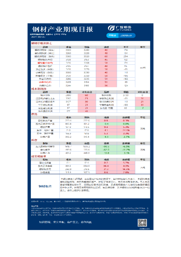 《黑色》日报