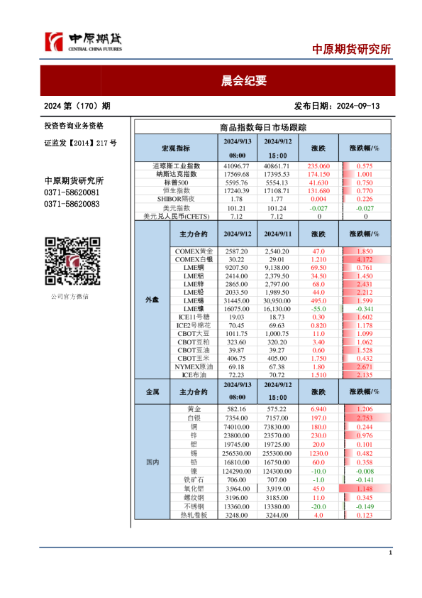 中原期货晨会纪要