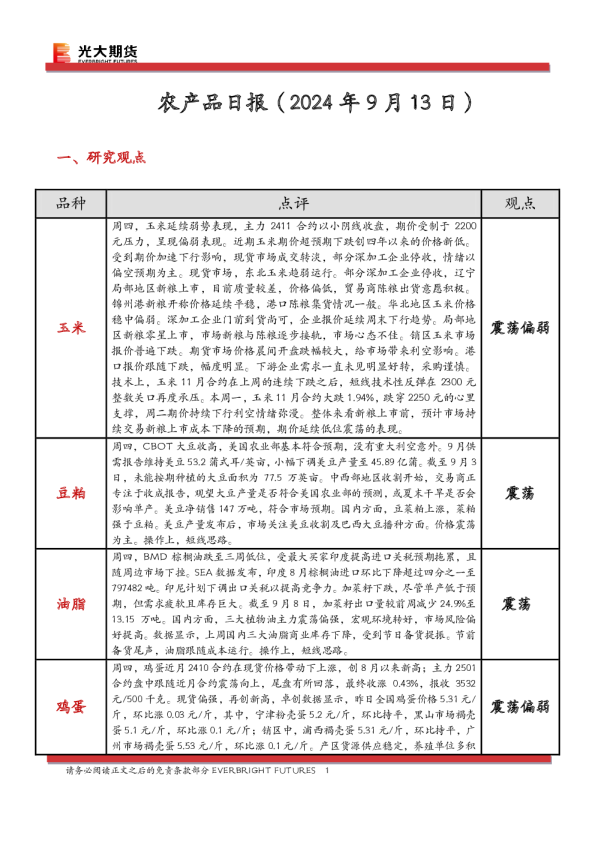 农产品日报