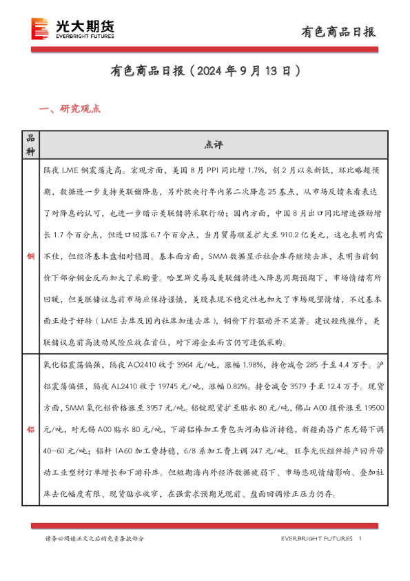 有色商品日报