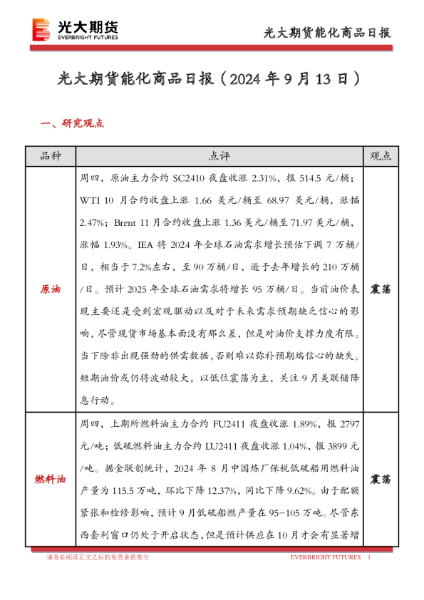 能化商品日报