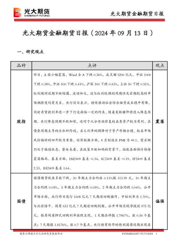 金融期货日报