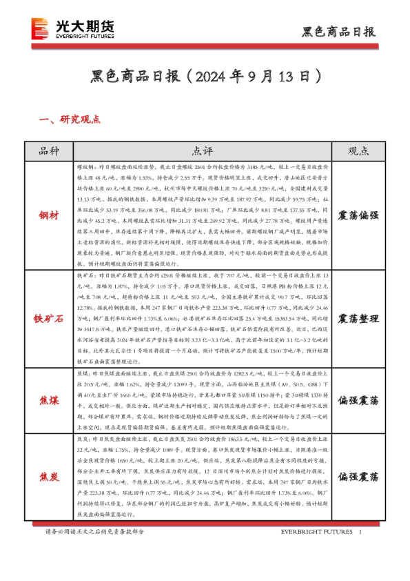 黑色商品日报