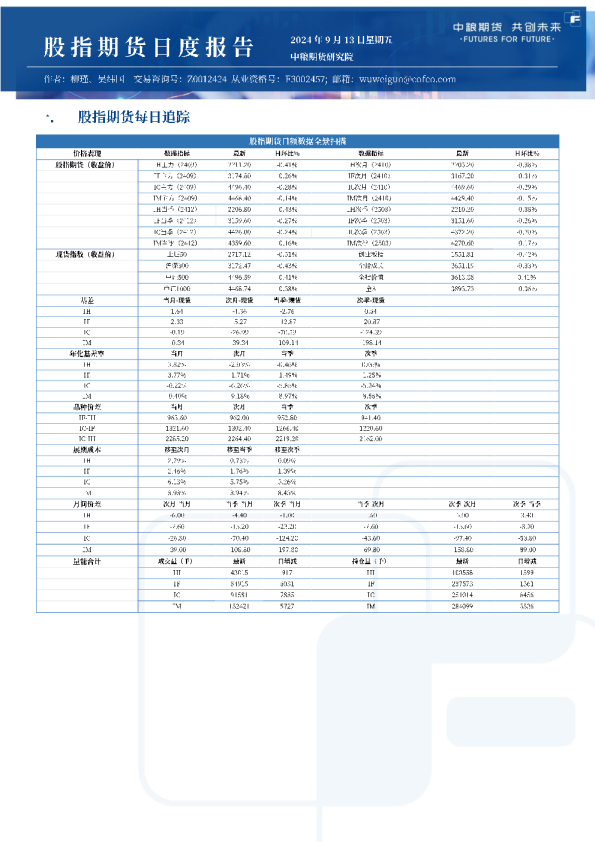 股指日报