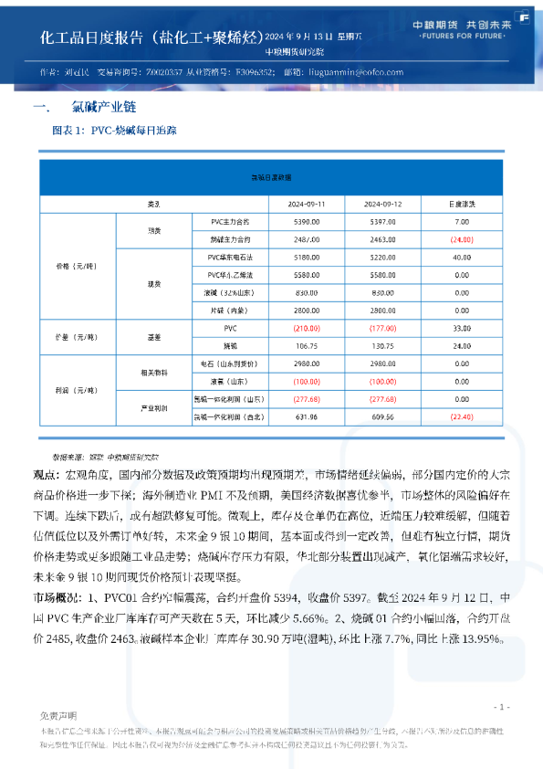 化工品日度报告（盐化工+聚烯烃）