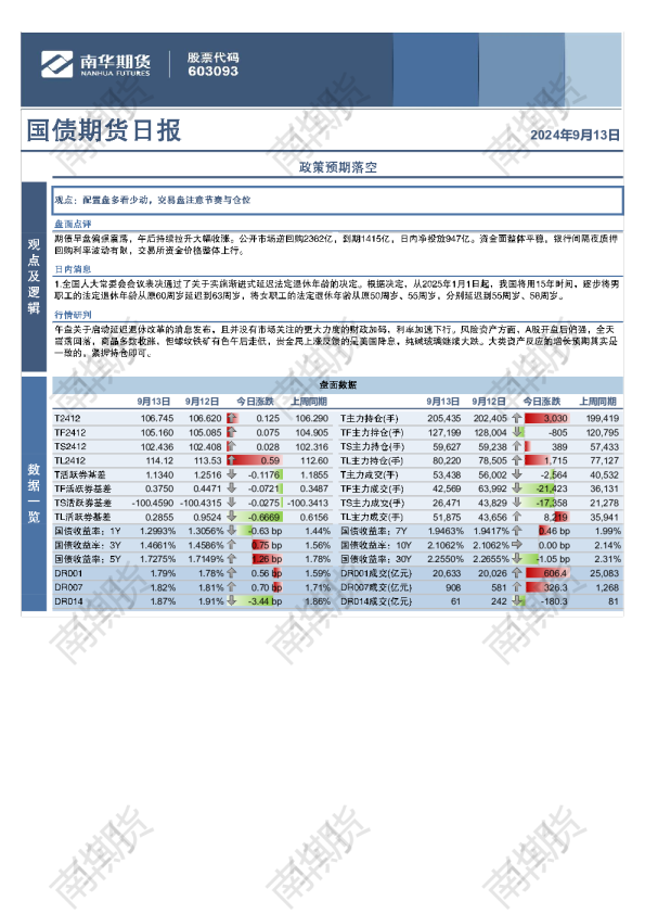 国债：政策预期落空