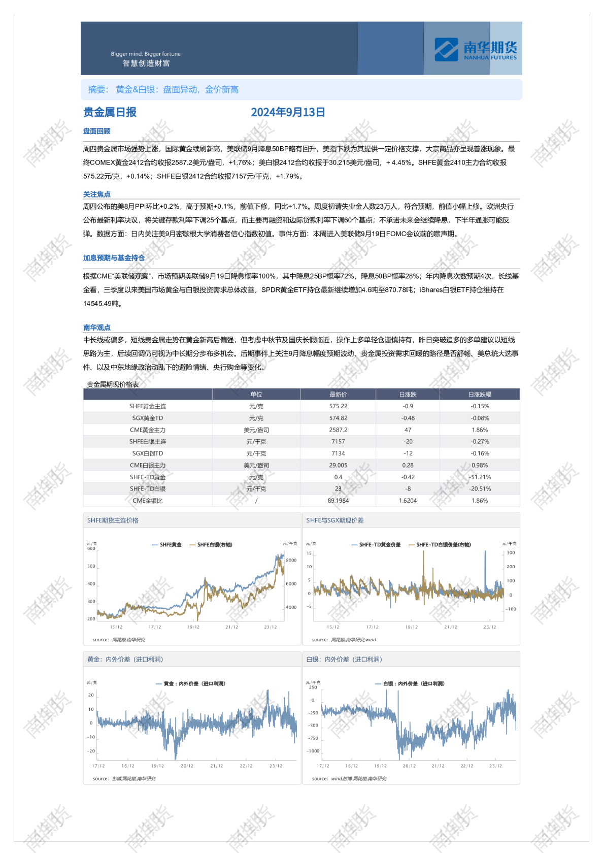 南华贵金属日报（20240913）