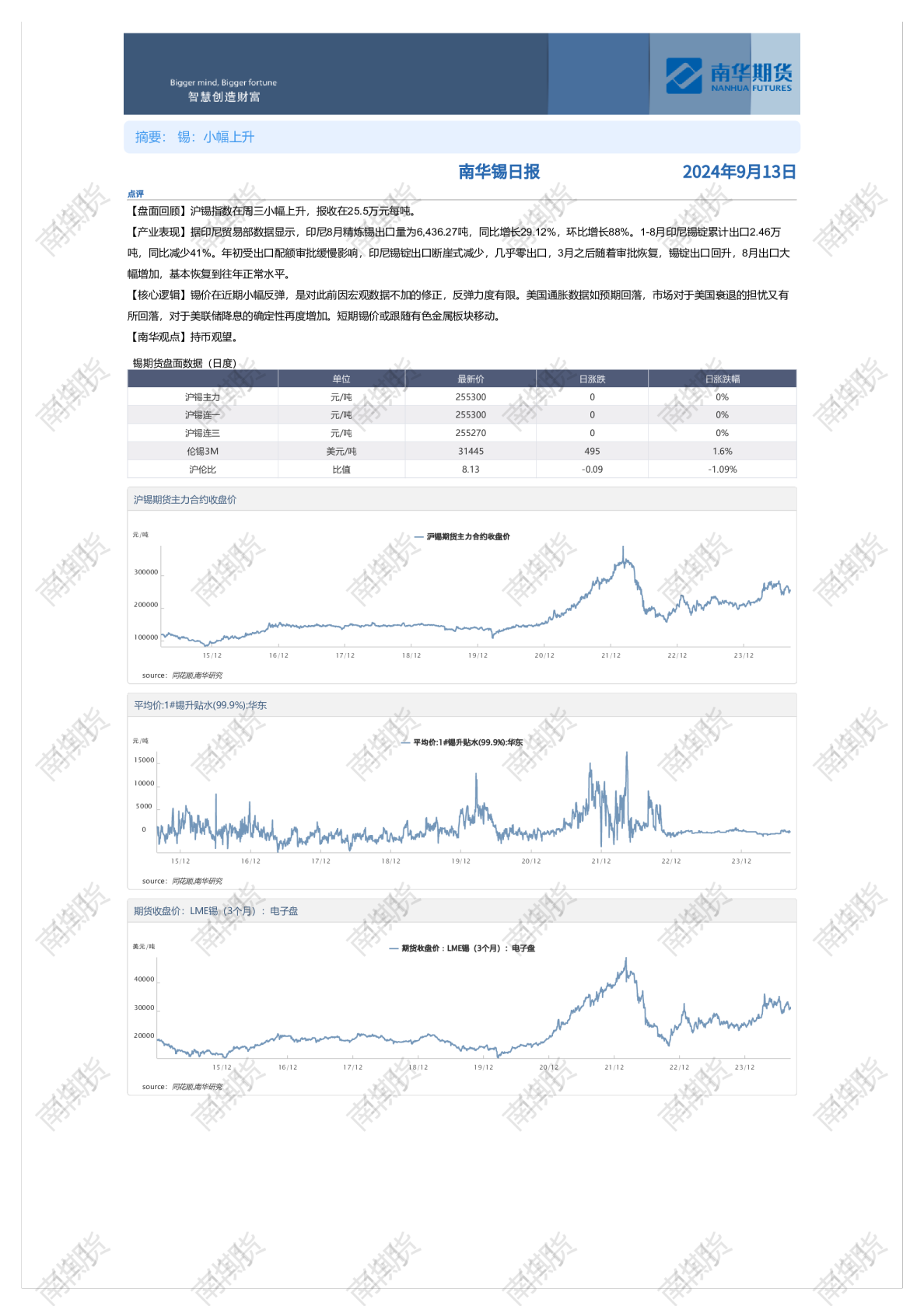 南华锡日报20240913