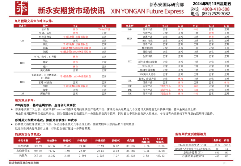 新永安期货市场快讯