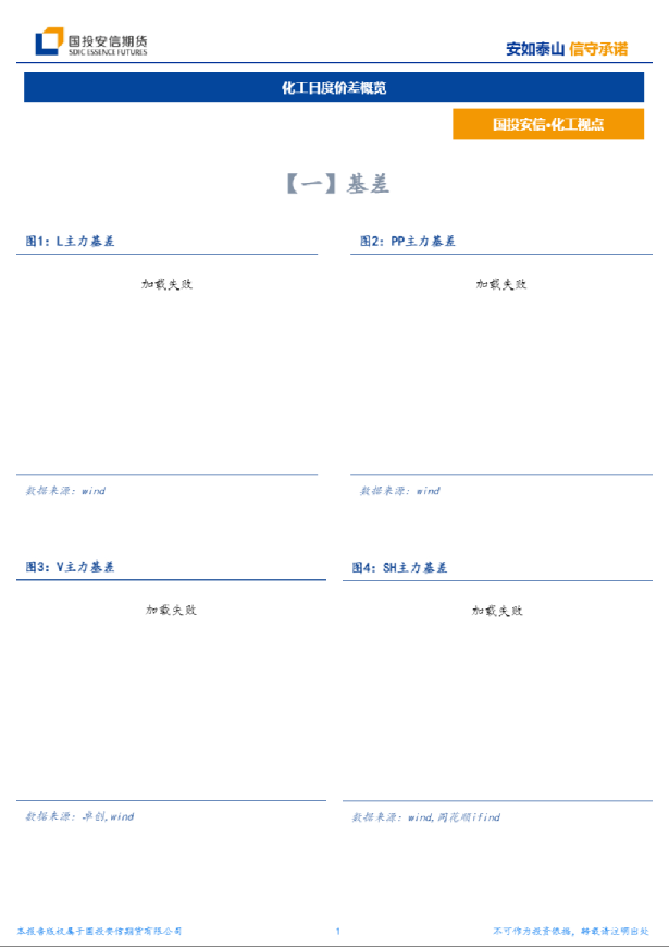 化工日度价差概览