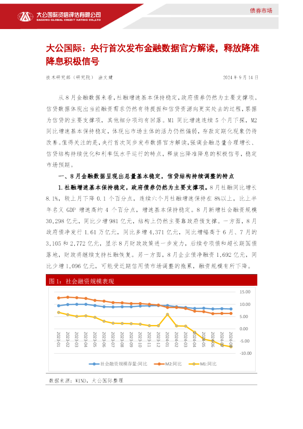 央行首次发布金融数据官方解读，释放降准降息积极信号