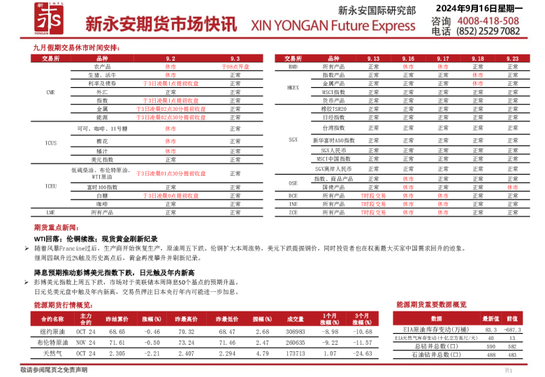 新永安期货市场快讯