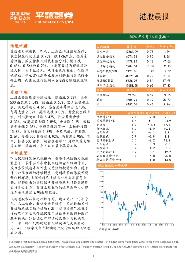 港股晨报