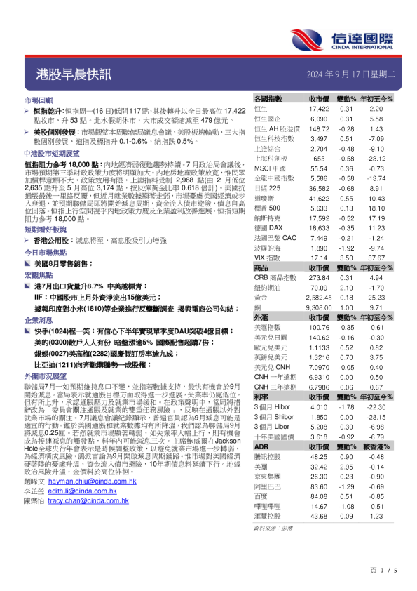 港股早晨快讯