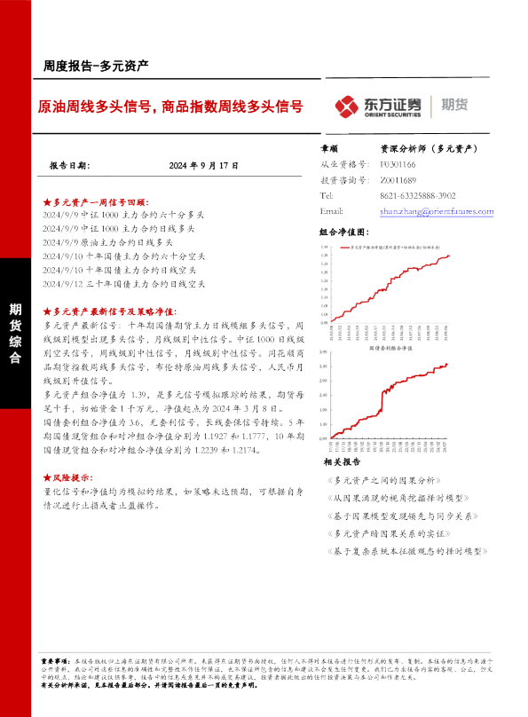 原油周线多头信号，商品指数周线多头信号