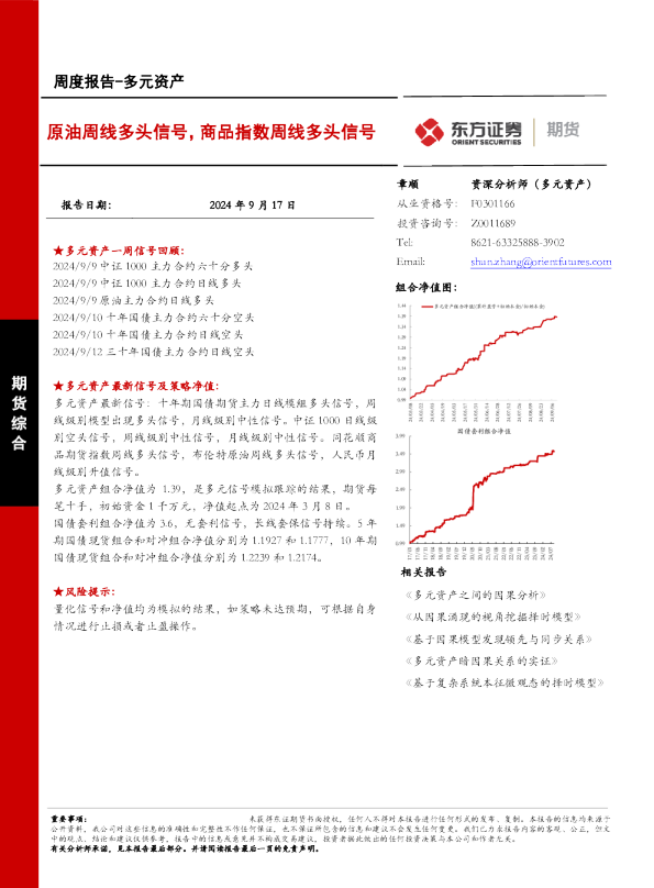 原油周线多头信号，商品指数周线多头信号