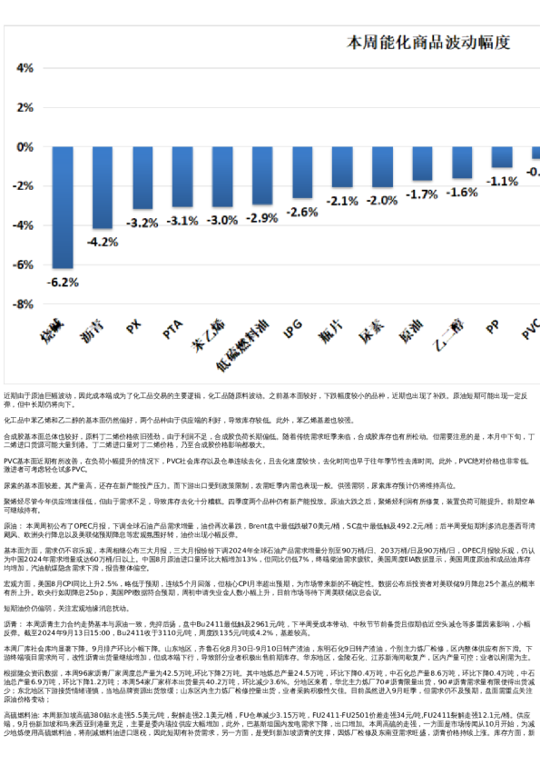 专题 | 新湖期货“能化汇”