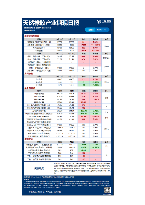 《特殊商品》日报