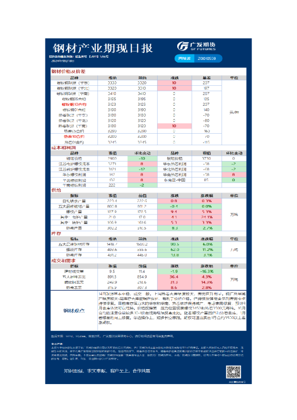 《黑色》日报