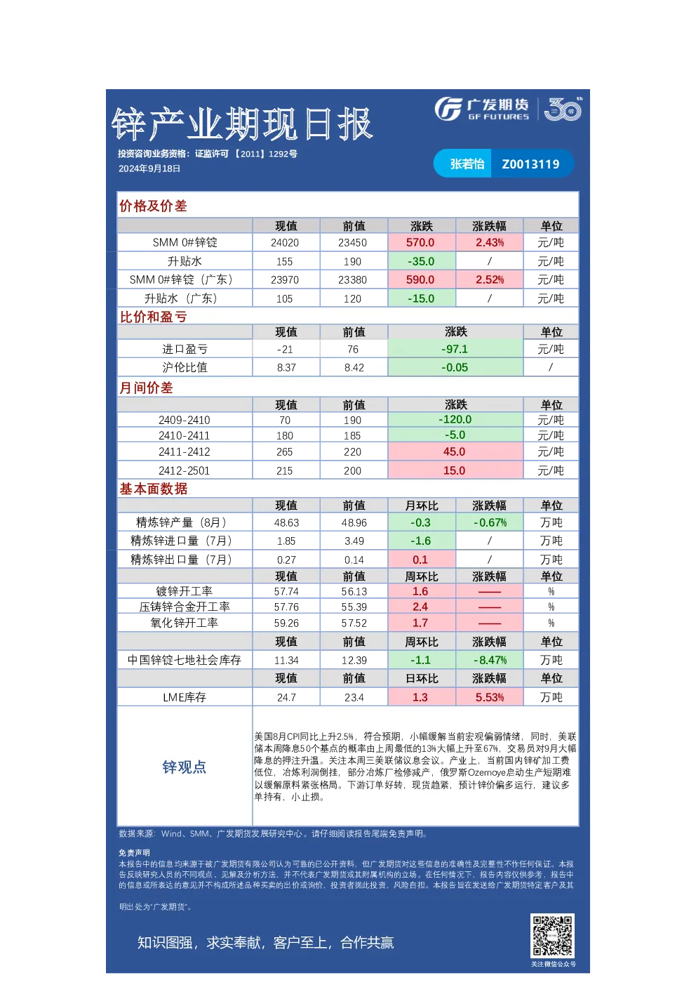 锌产业期现日报