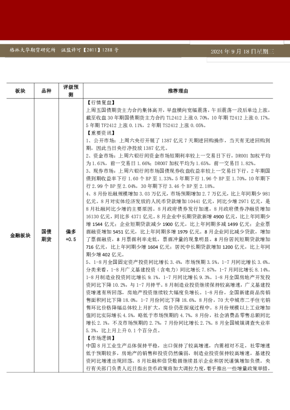 格林大华期市早班车-国债(202409018)