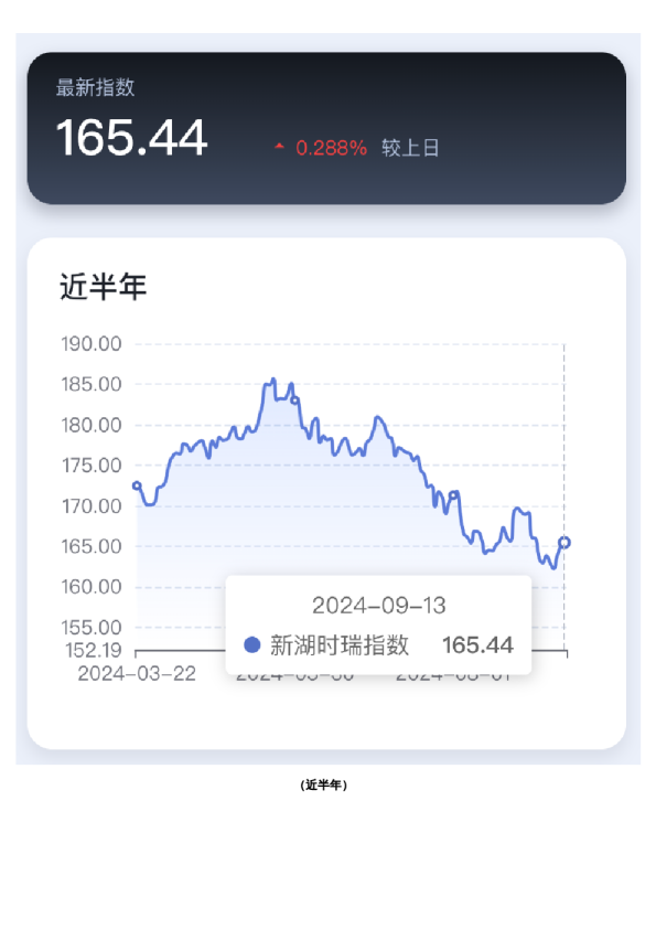 新湖-时瑞中国国际化商品综合指数