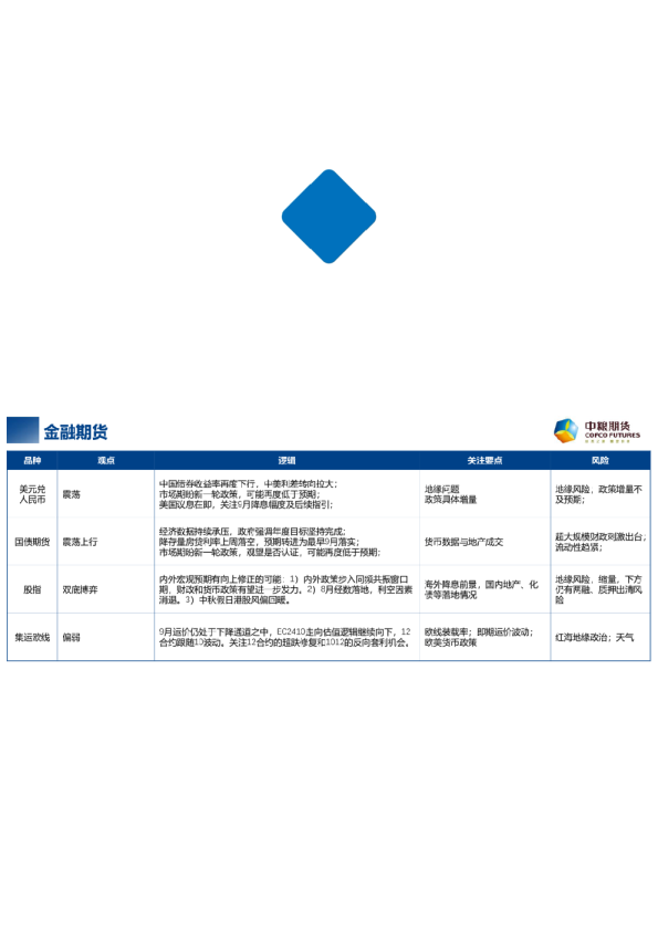 【周度关注】每周粮谋:2024年 第38周