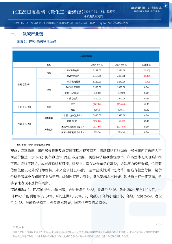 化工品日度报告（盐化工+聚烯烃）