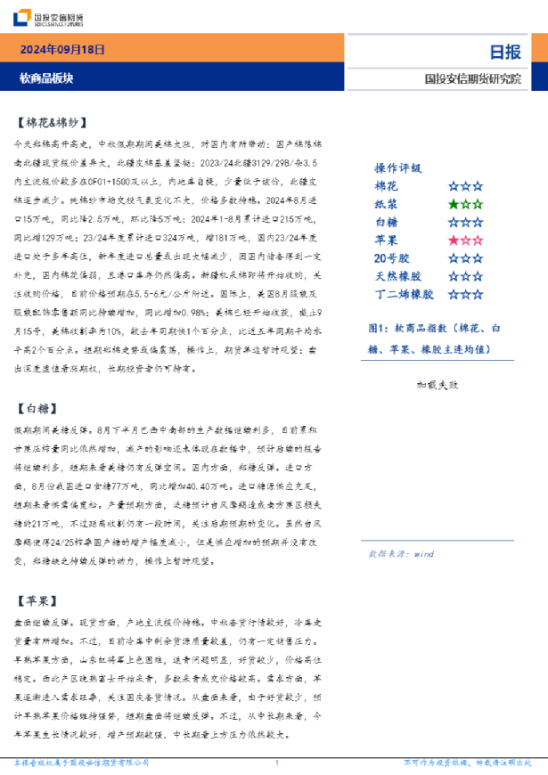 软商品板块日报