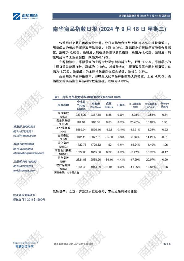南华商品指数日报