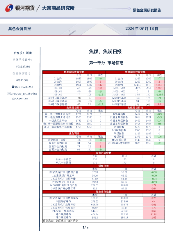 焦煤、焦炭日报