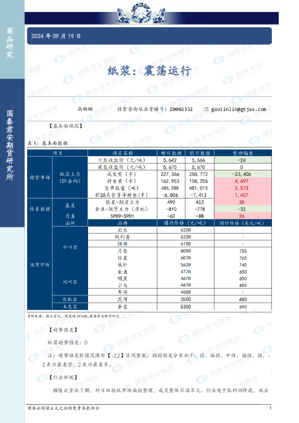 纸浆：震荡运行
