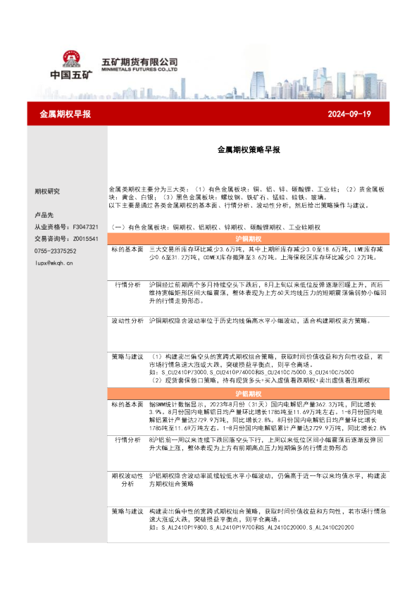 金属期权早报