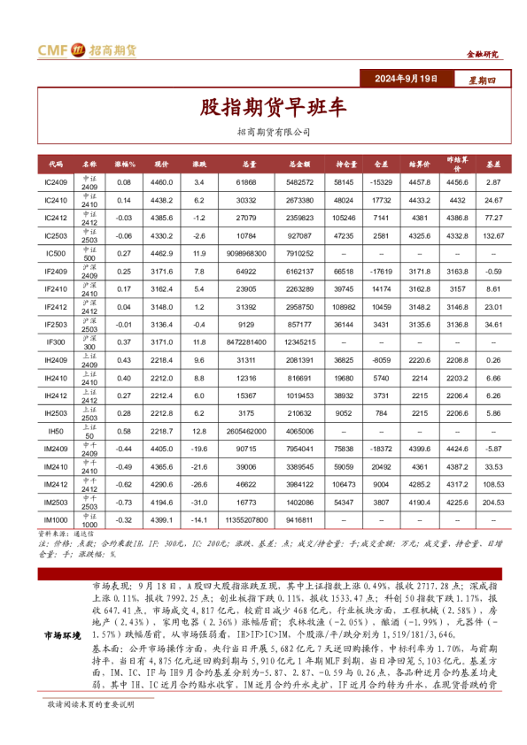 股指期货早班车