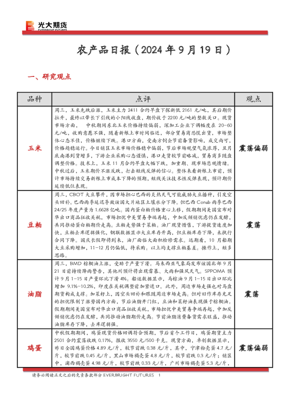 农产品日报