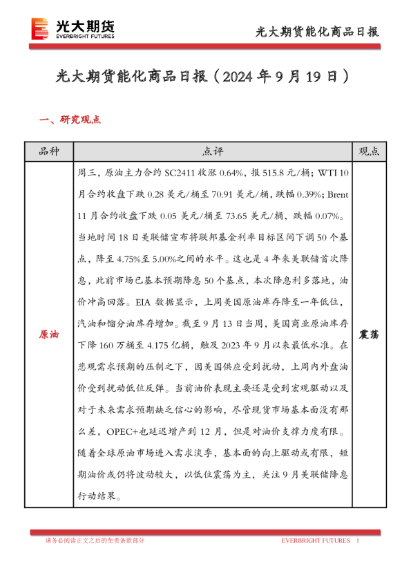 能化商品日报