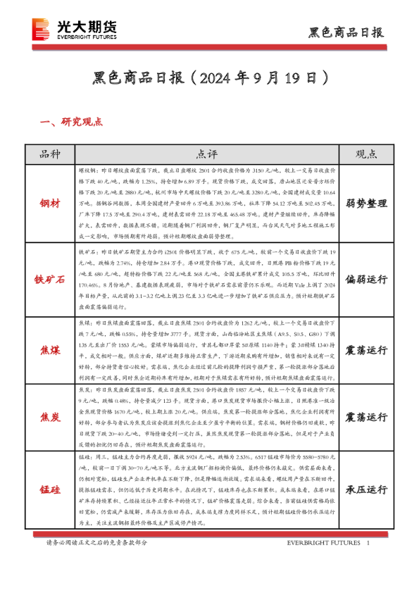 黑色商品日报