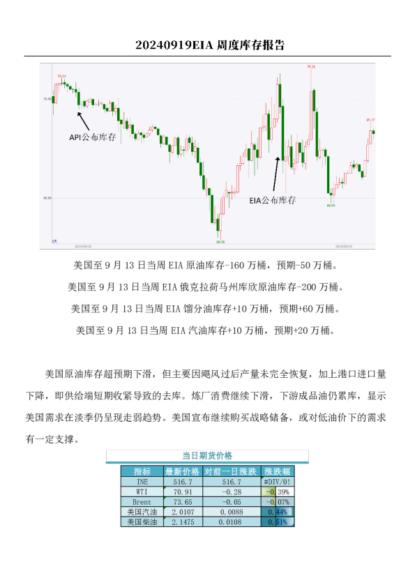 原油：EIA周度库存报告