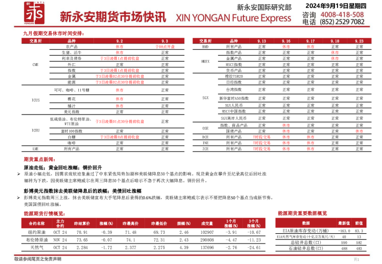 新永安期货市场快讯