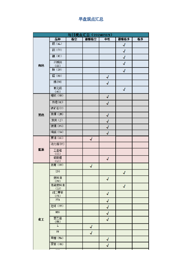 早盘 | 早盘提示